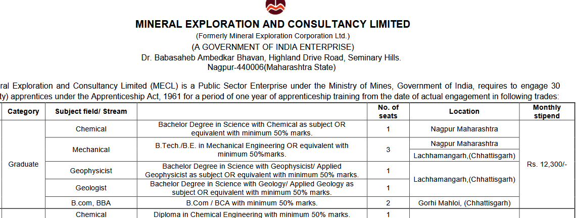 MECL Apprentice Recruitment 2026