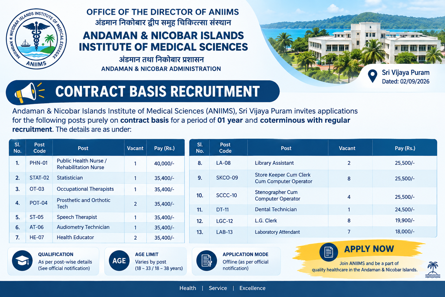 ANIIMS Sri Vijaya Puram Recruitment 2026